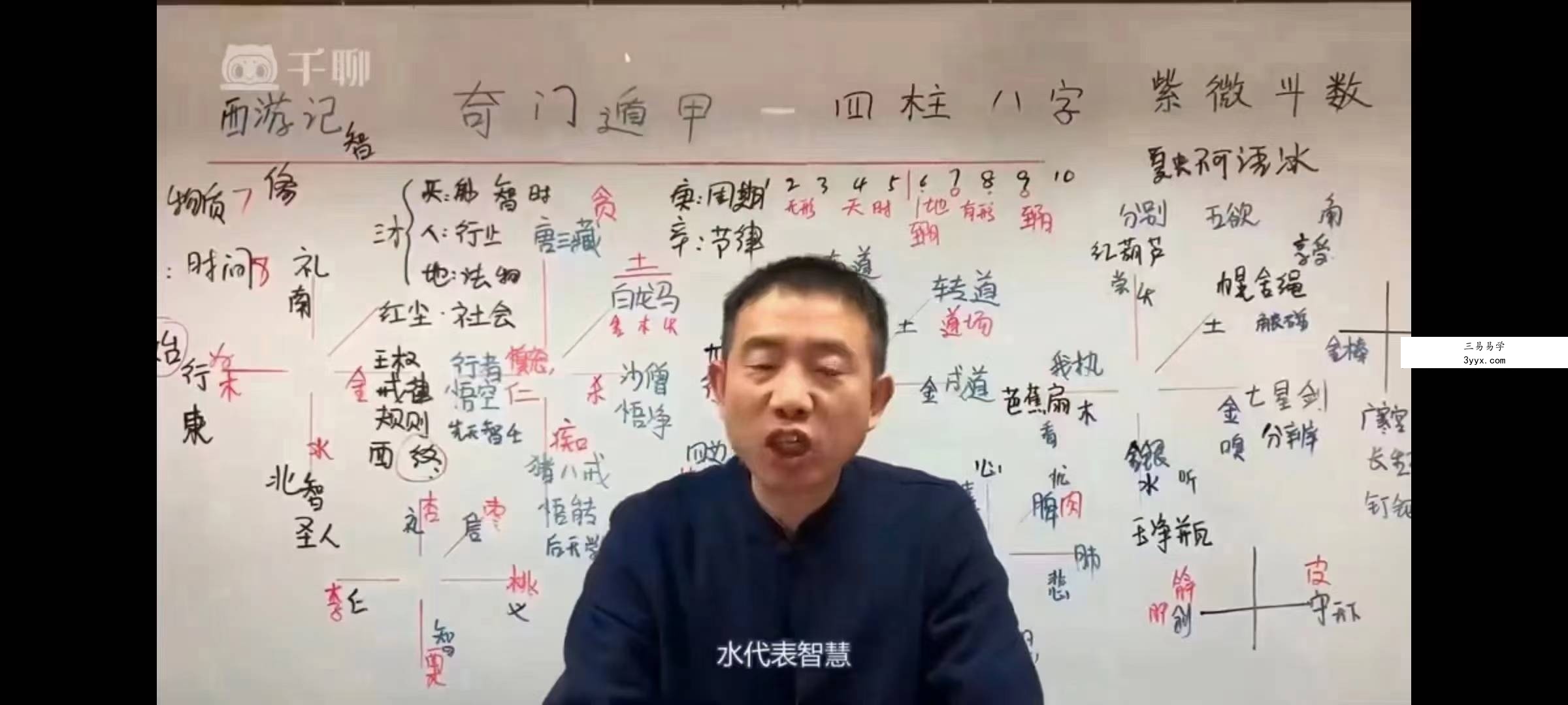 刘恒 解读易经智慧一西游记五行12集 资料图片