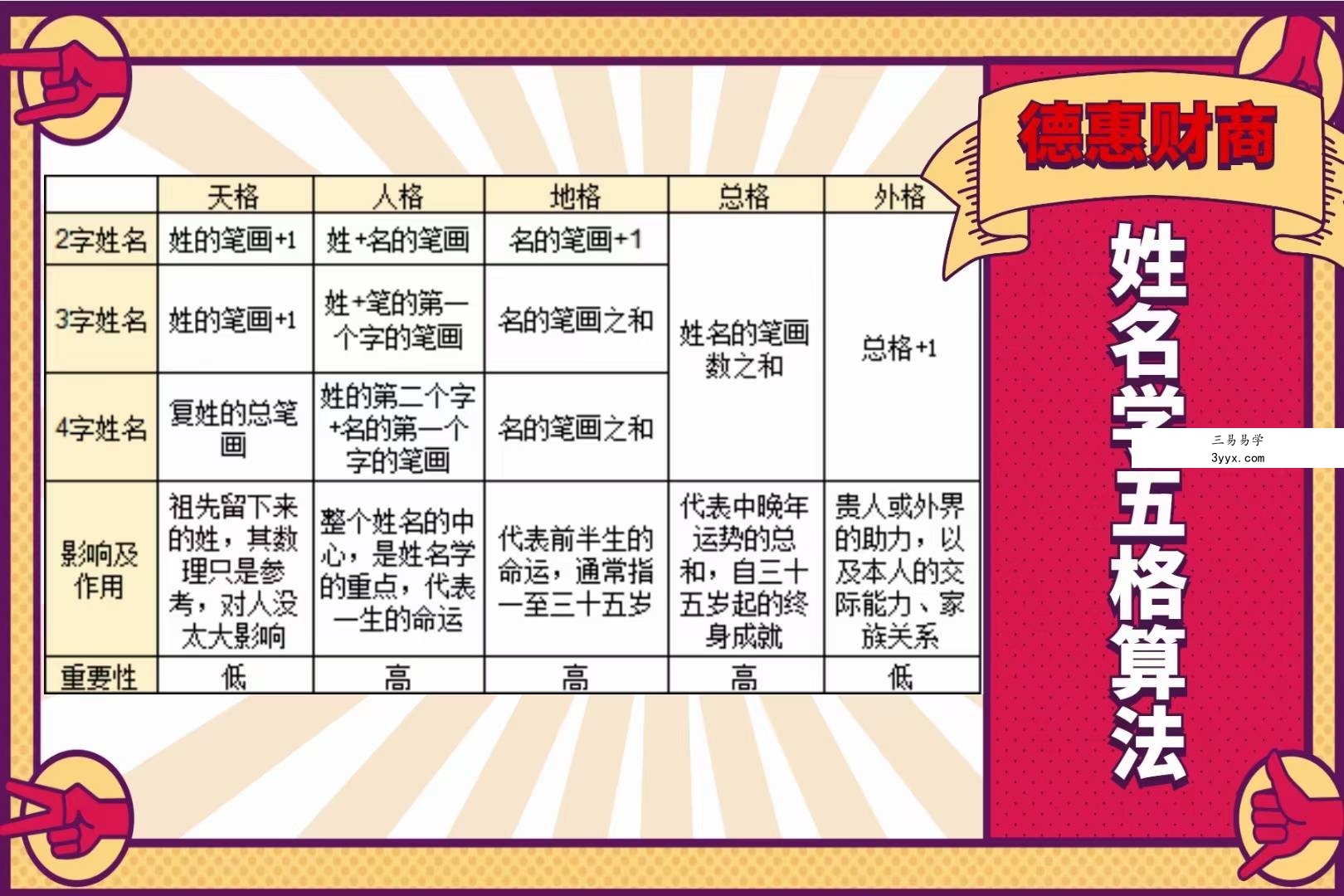 扬名立万 姓名学测取全系列姓名必学13节音频 资料图片