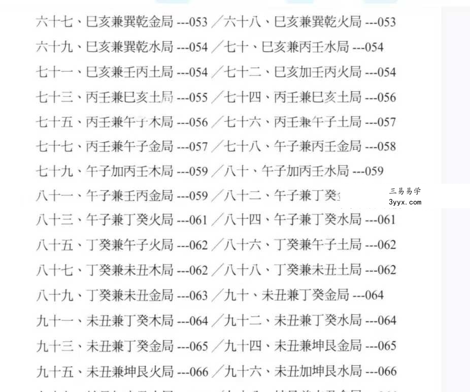 罗添友《各家秘传立向分金线法》484页 资料图片