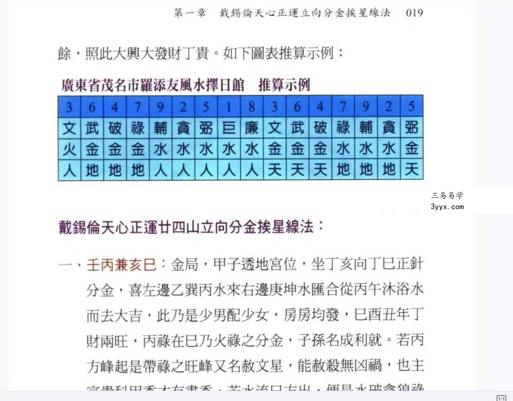 罗添友《各家秘传立向分金线法》484页 资料图片