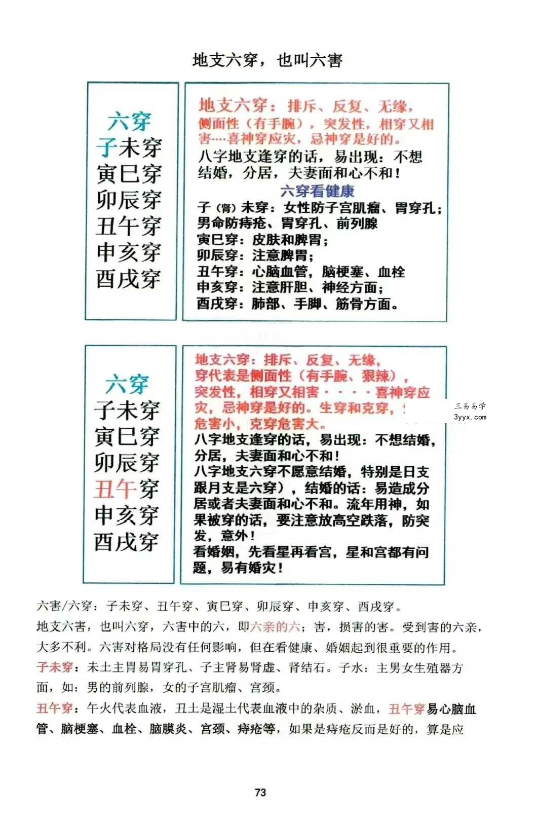 如何看八字《趣味八字》146页 资料图片
