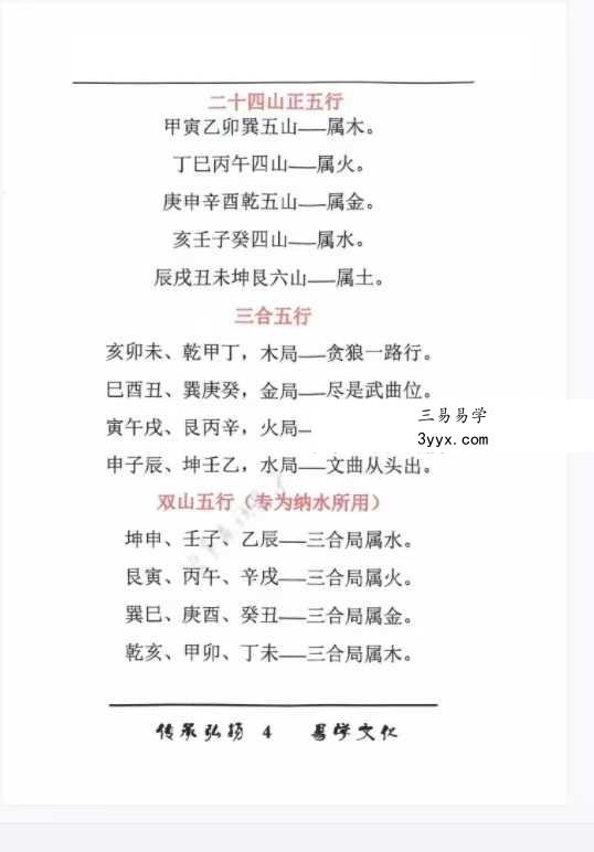 《杨公水法古法48局》203页 彩图 资料图片