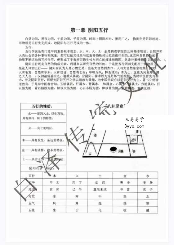 易小白易学《奇门万物类象》184页 资料图片
