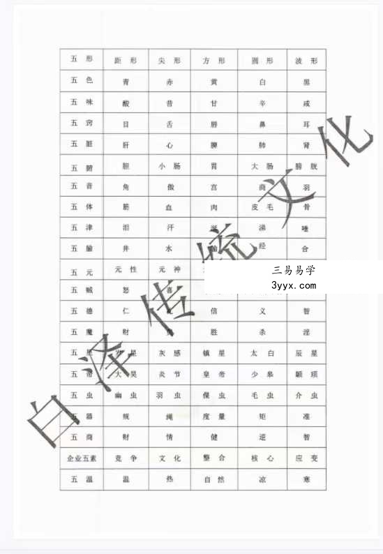 易小白易学《奇门万物类象》184页 资料图片