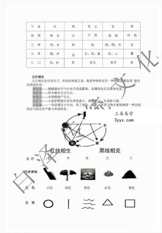 易小白易学《奇门万物类象》184页 资料图片