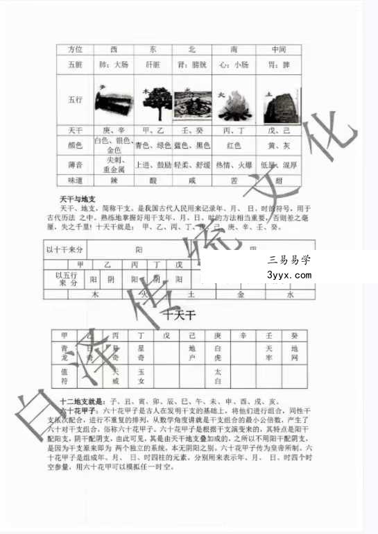 易小白易学《奇门万物类象》184页 资料图片