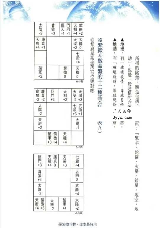 许永安《学紫微斗数这本最好用》606页 资料图片