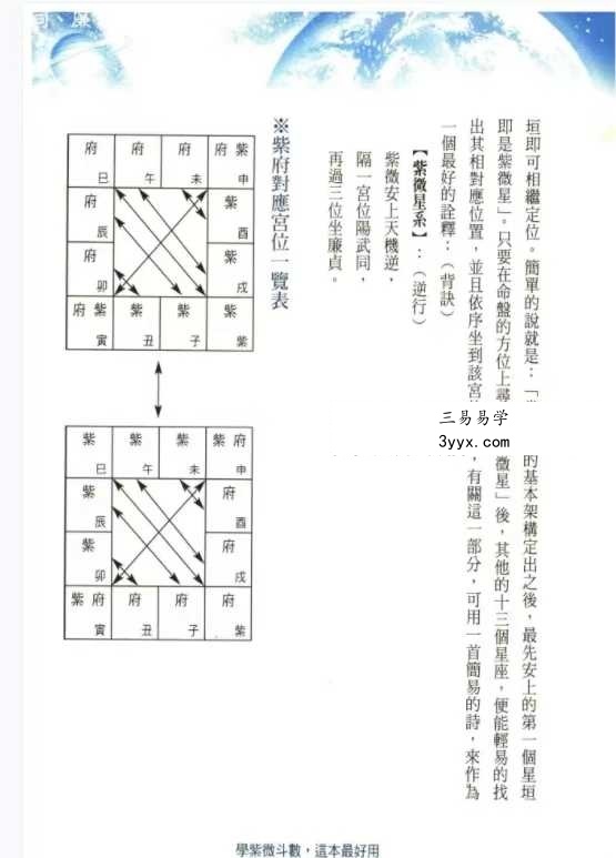 许永安《学紫微斗数这本最好用》606页 资料图片