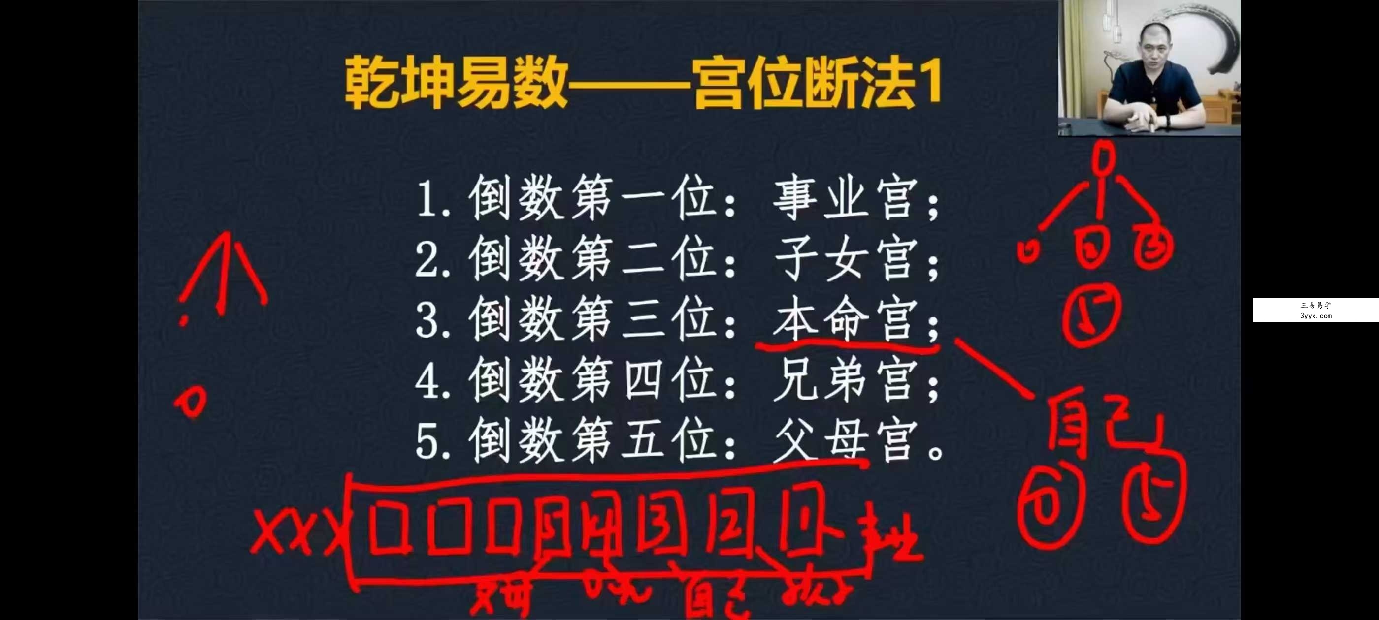 刘天宇《乾坤易数系统课》16集 资料图片