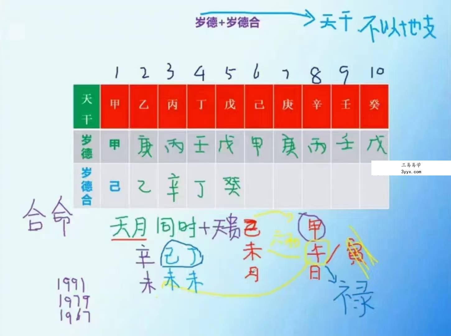 梅花五瓣开 正五行择日视频 资料图片