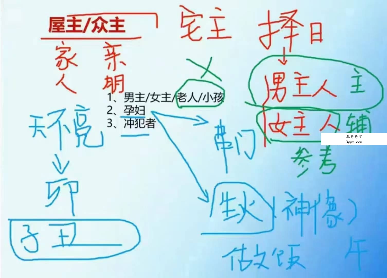 梅花五瓣开 正五行择日视频 资料图片