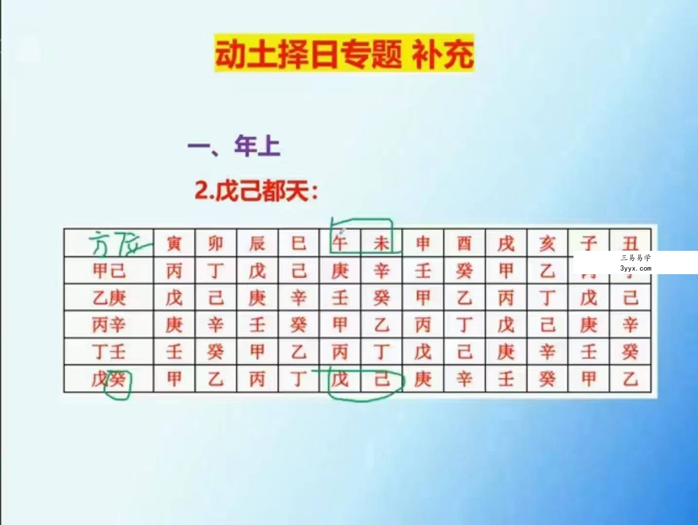 梅花五瓣开 正五行择日视频 资料图片