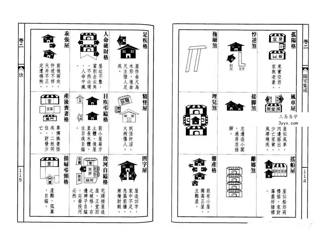 餐霞道人 姚廷銮《阳宅集成-看宅十八法》316页 资料图片