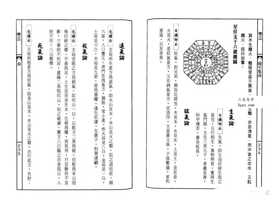 餐霞道人 姚廷銮《阳宅集成-看宅十八法》316页 资料图片