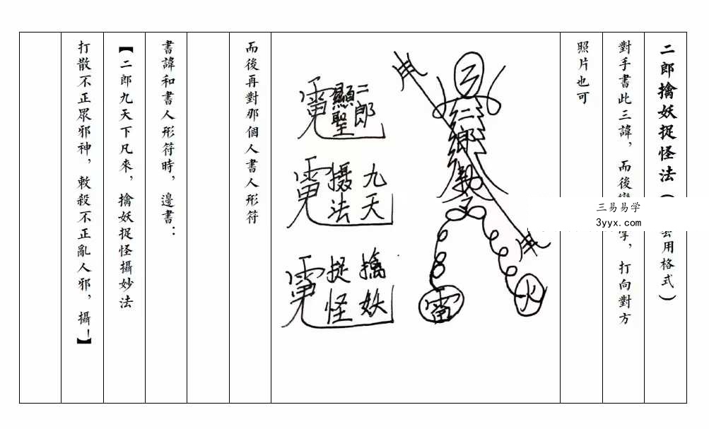 《二郎显圣真君秘法》68页 资料图片