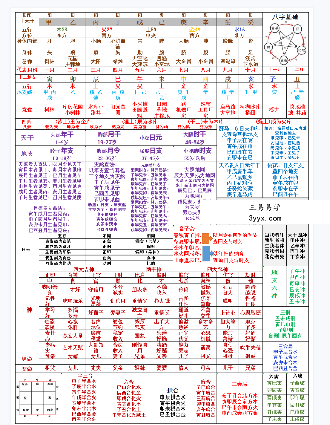八字超强精华实用总结，基础疾病事业格局婚姻财运官职！学习八字必备手册！ 资料图片