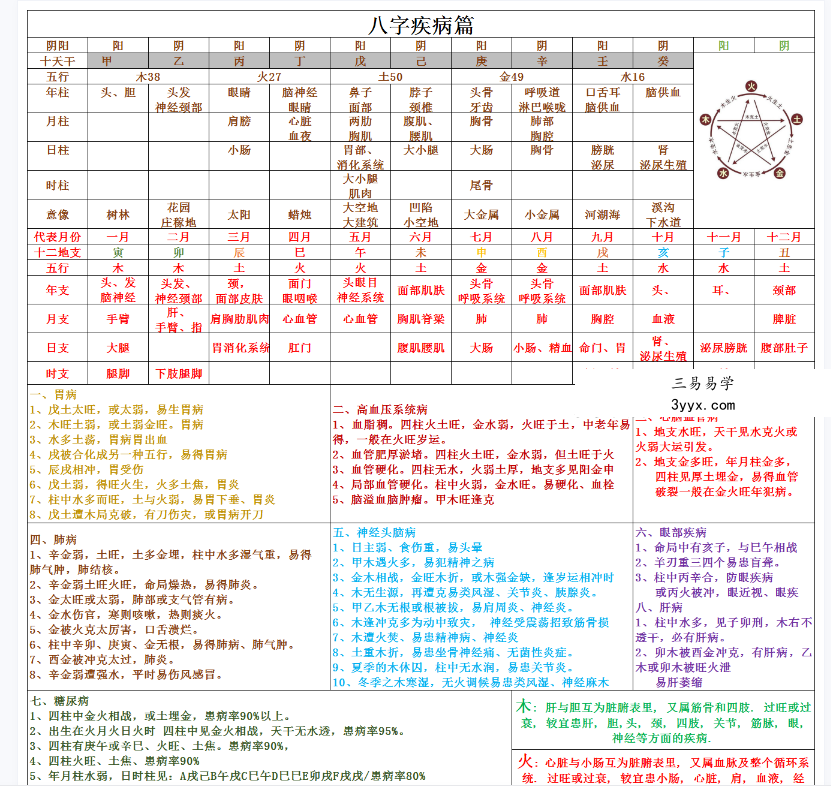 八字超强精华实用总结，基础疾病事业格局婚姻财运官职！学习八字必备手册！ 资料图片