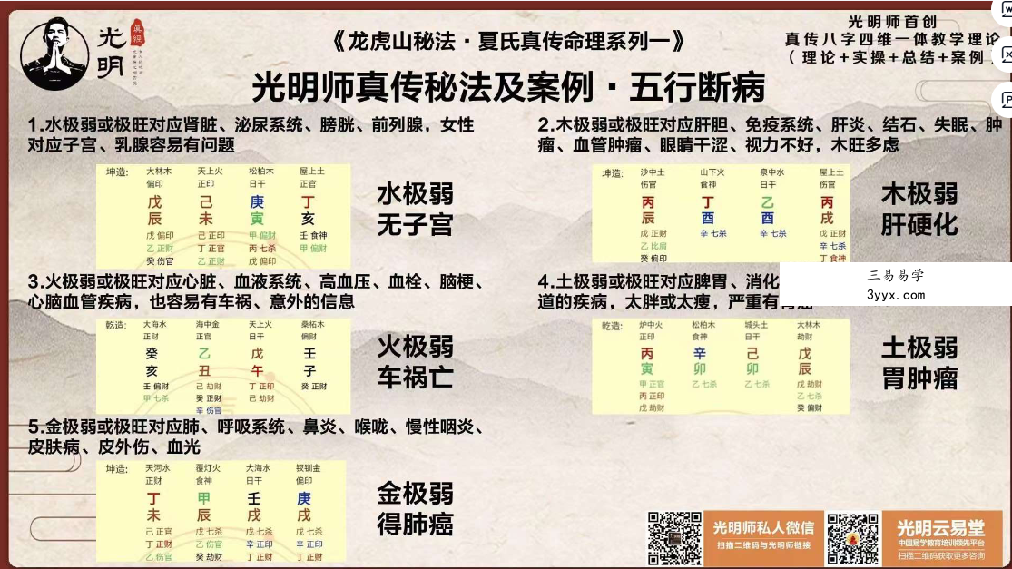 龙虎山秘法《夏氏真传命理图解》66页 资料图片