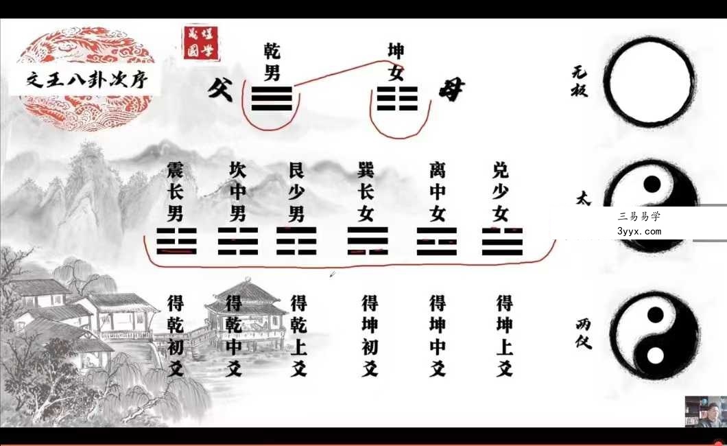 晟煜六爻 初级班+高级班 资料图片