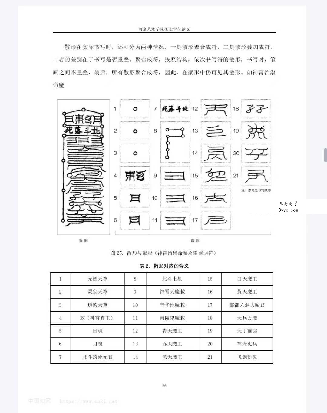 中国道藏符箓图像研究（84页） 资料图片