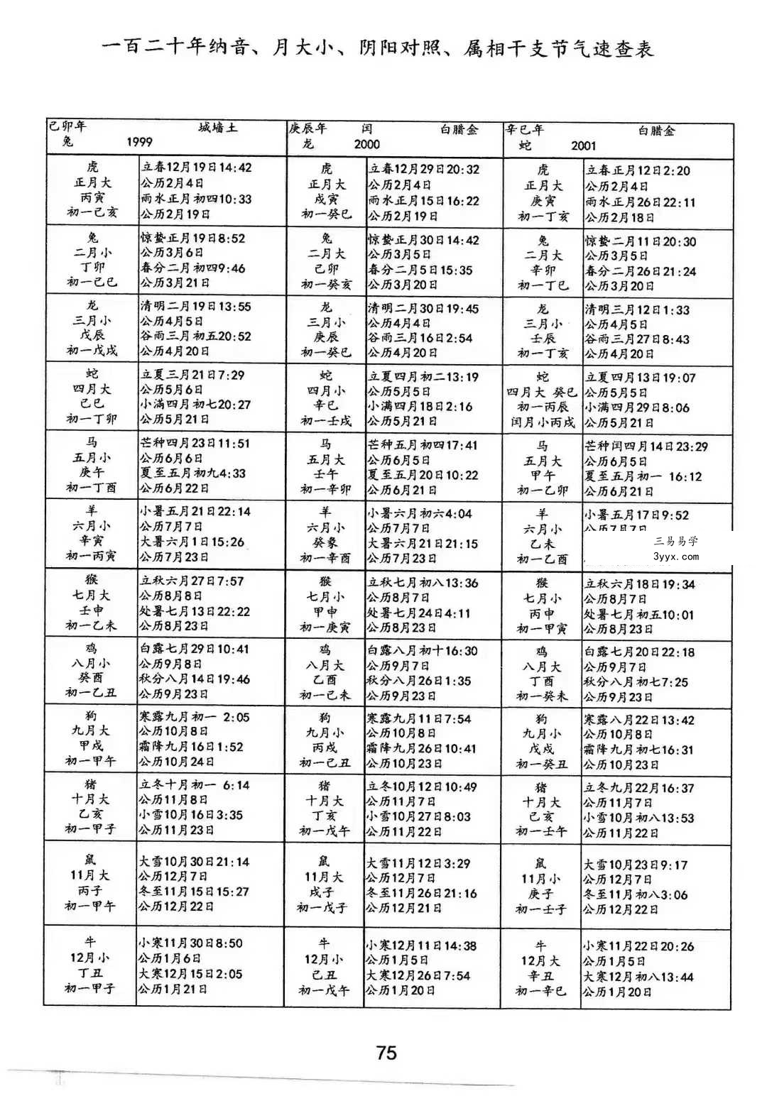 龚名山《八字速查表》88页 资料图片