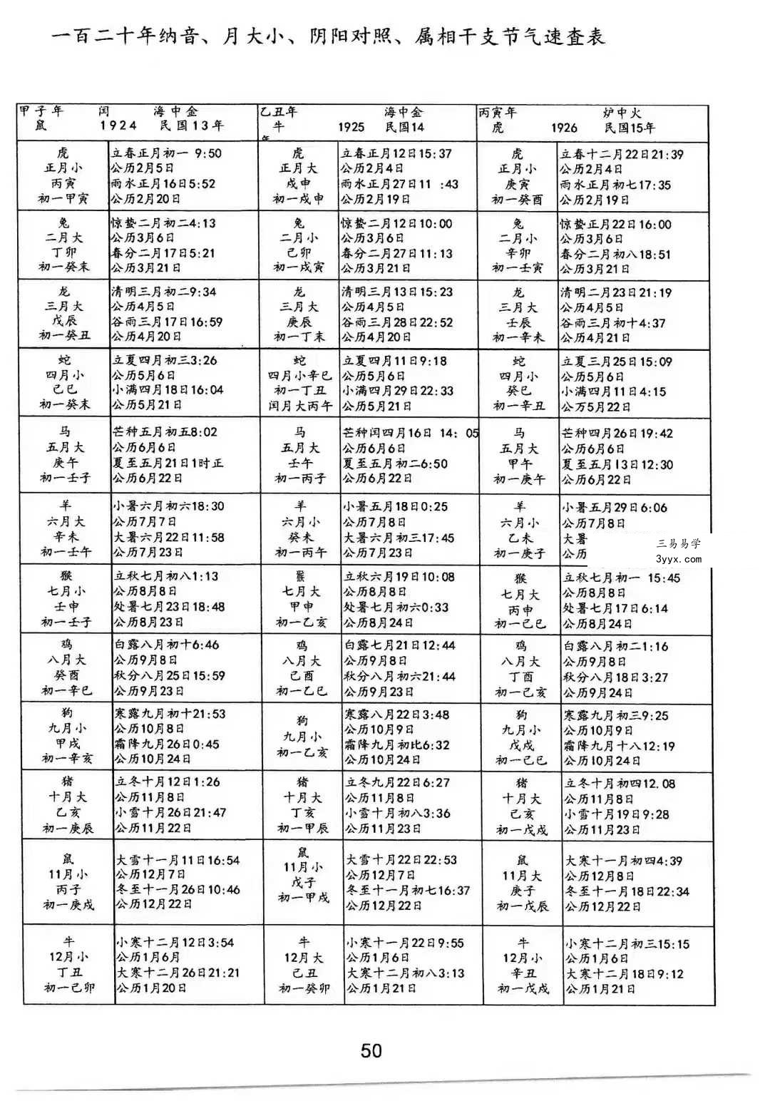 龚名山《八字速查表》88页 资料图片
