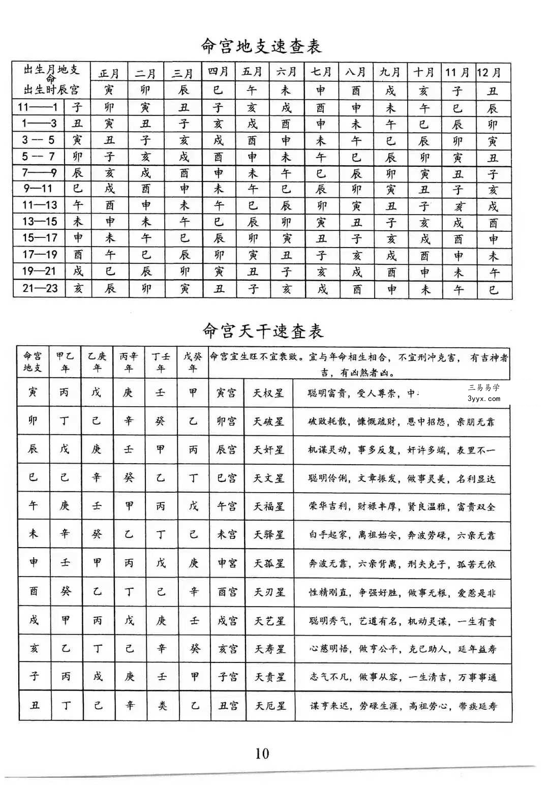 龚名山《八字速查表》88页 资料图片