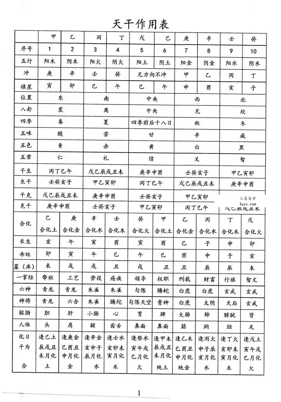 龚名山《八字速查表》88页 资料图片