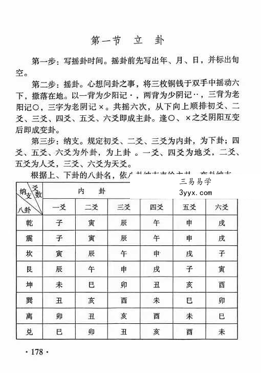 陈振忠《真言论八字》210页 资料图片