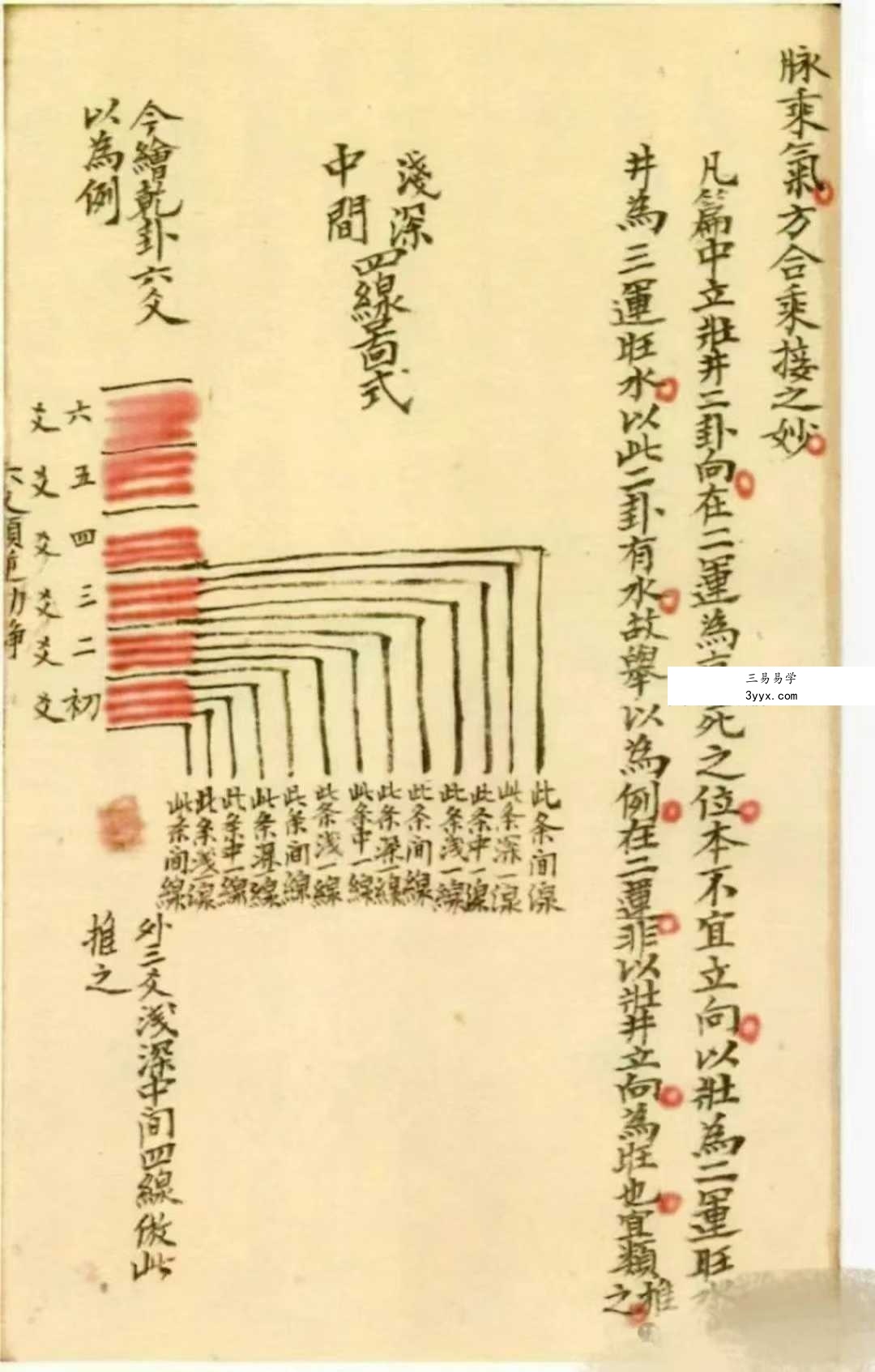 洩天机三十六法真传秘诀 玄空派 彩版上下冊共240单面 资料图片