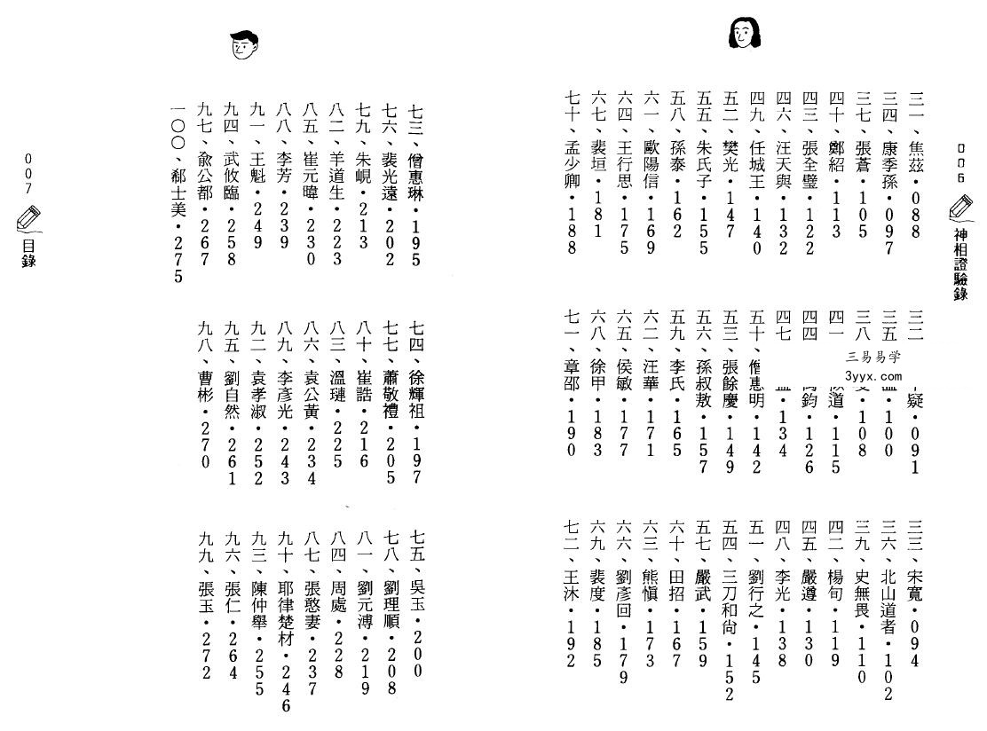 汤德伟《神相证验录》143页 资料图片
