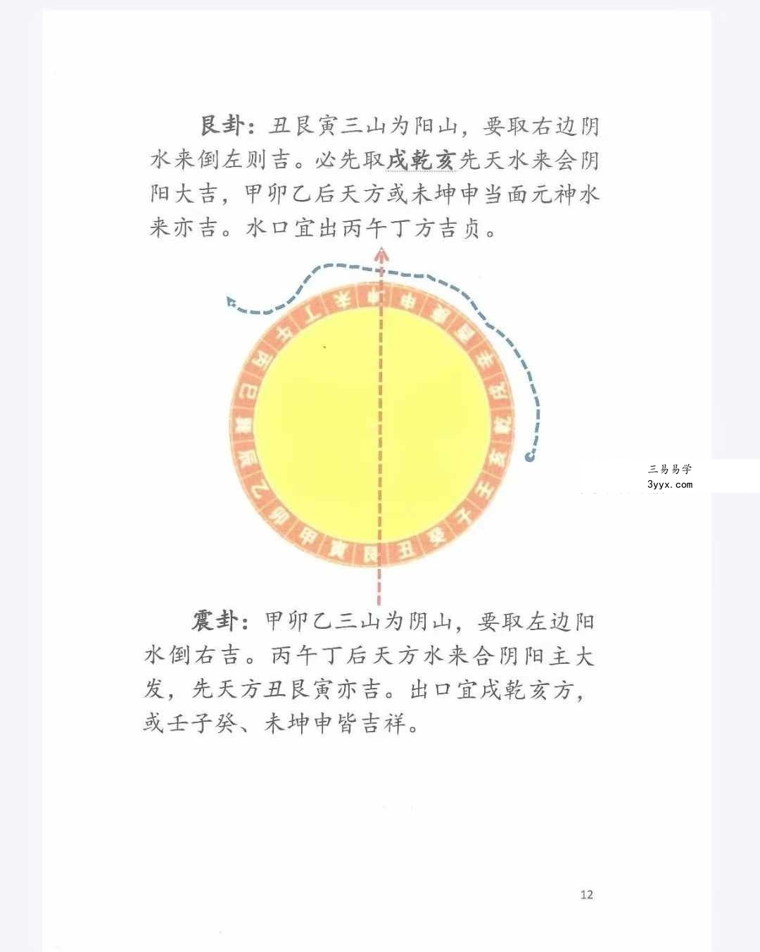 三僚内部高级班函授资料479页 资料图片