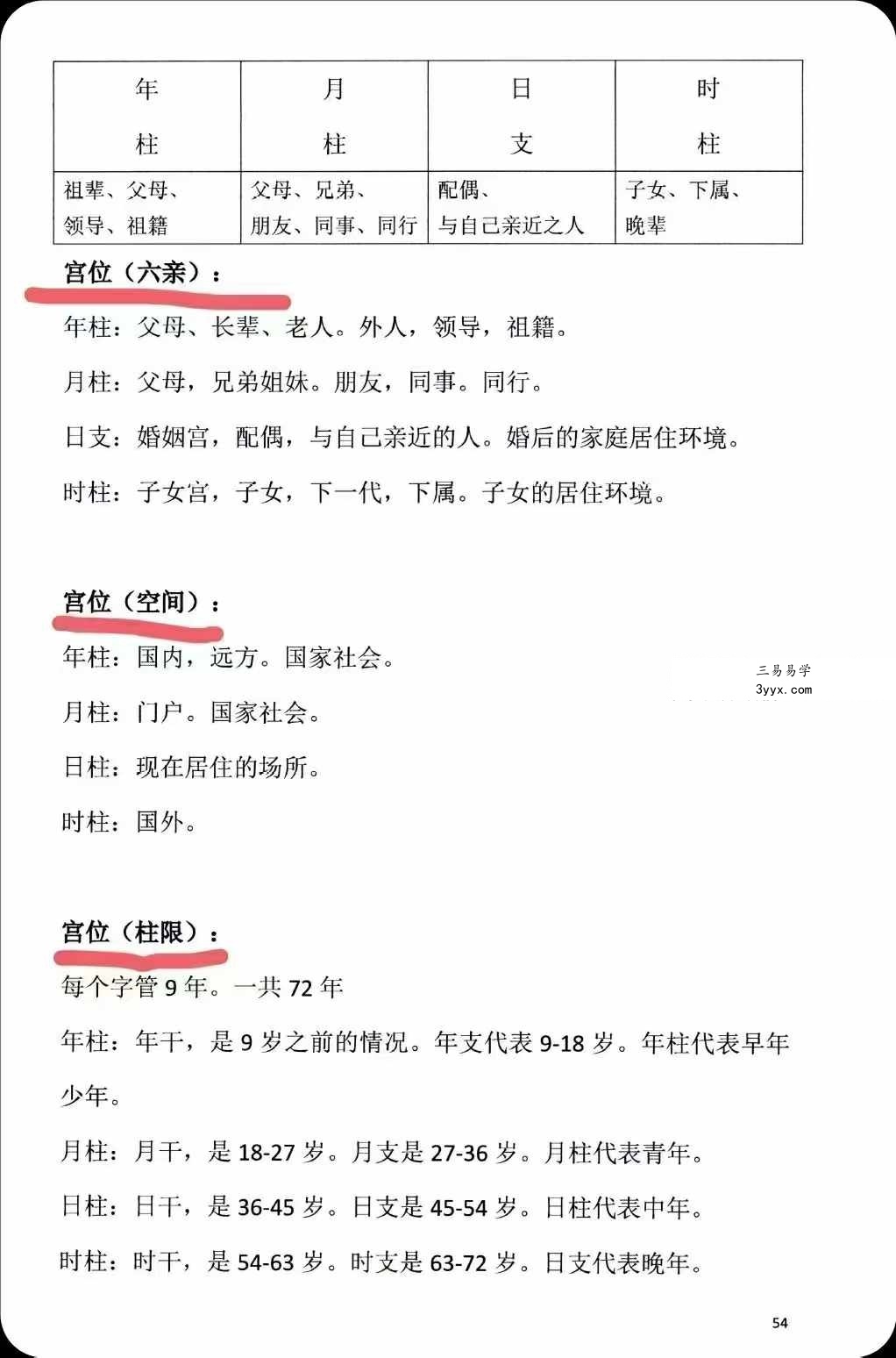 吴九龙《八字直读》 资料图片