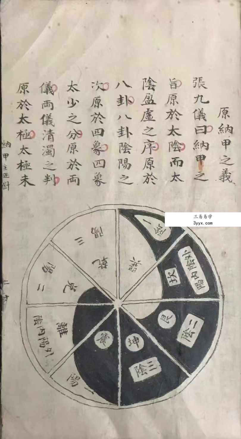 《杨公分金定穴》175页 资料图片
