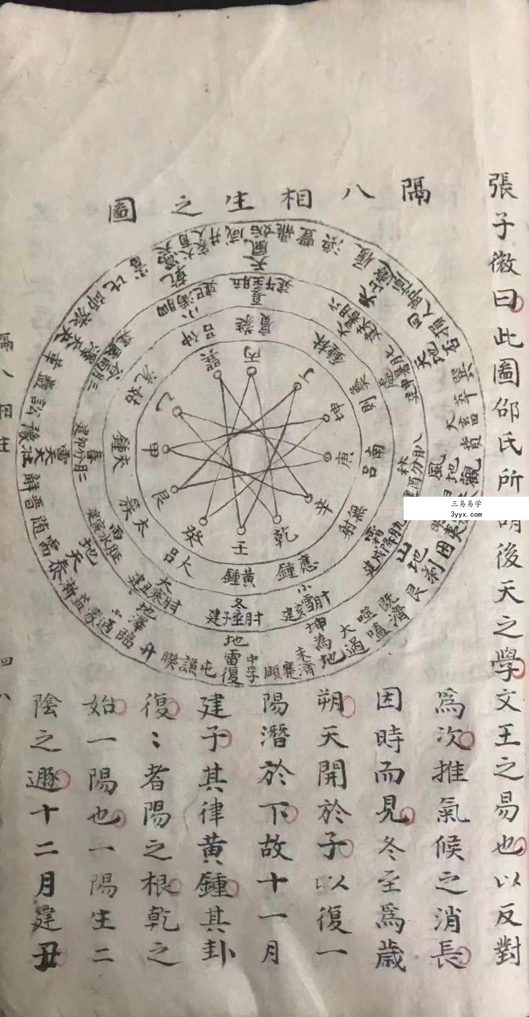 《杨公分金定穴》175页 资料图片