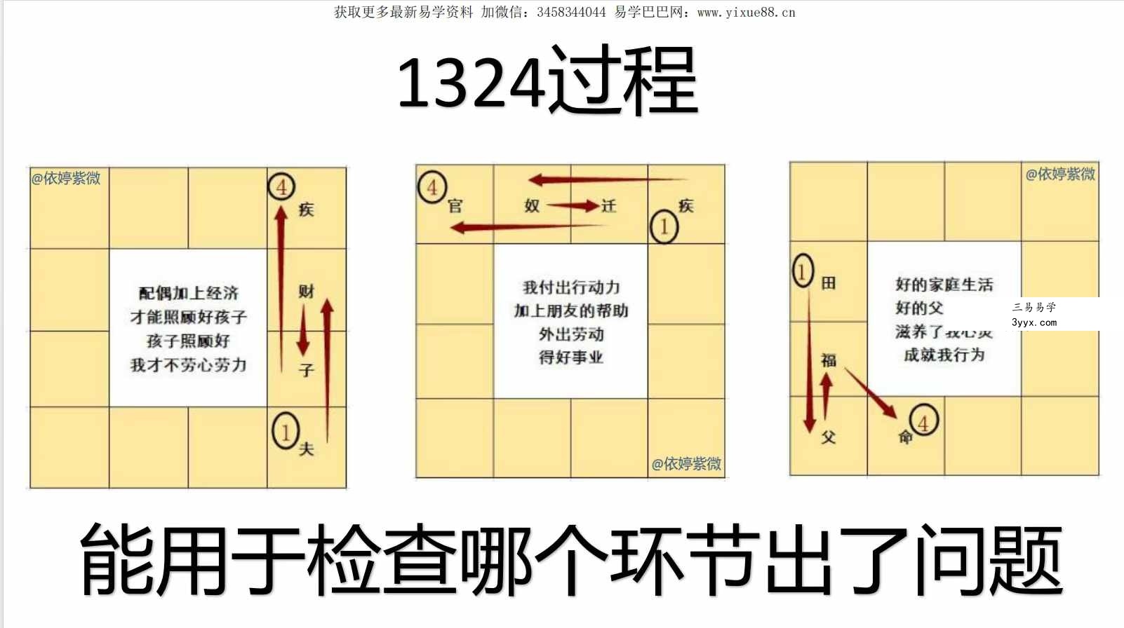 依婷2024《宫法》讲座记录资料三册 资料图片