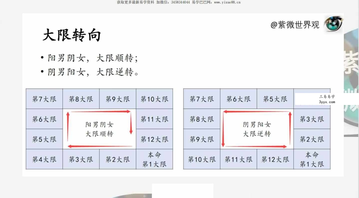 依婷2024《宫法》讲座记录资料三册 资料图片