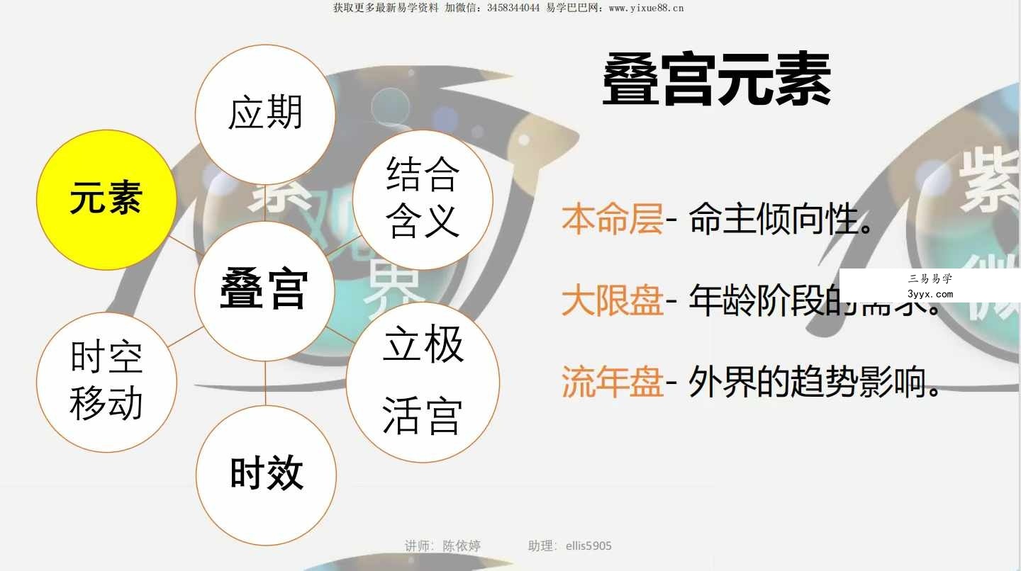 依婷2024《宫法》讲座记录资料三册 资料图片
