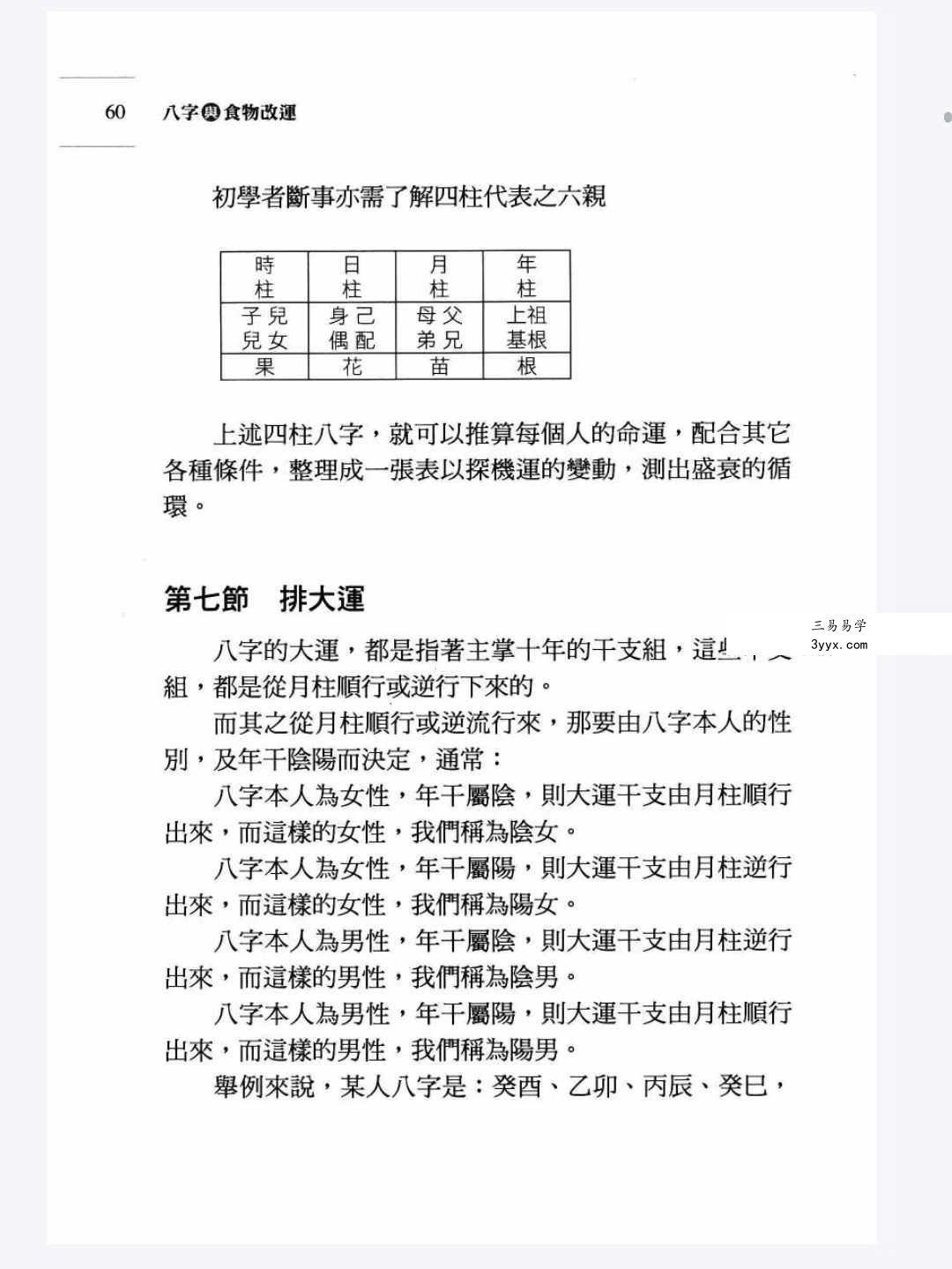 沈咏雪《八字与食物改运》306页 资料图片