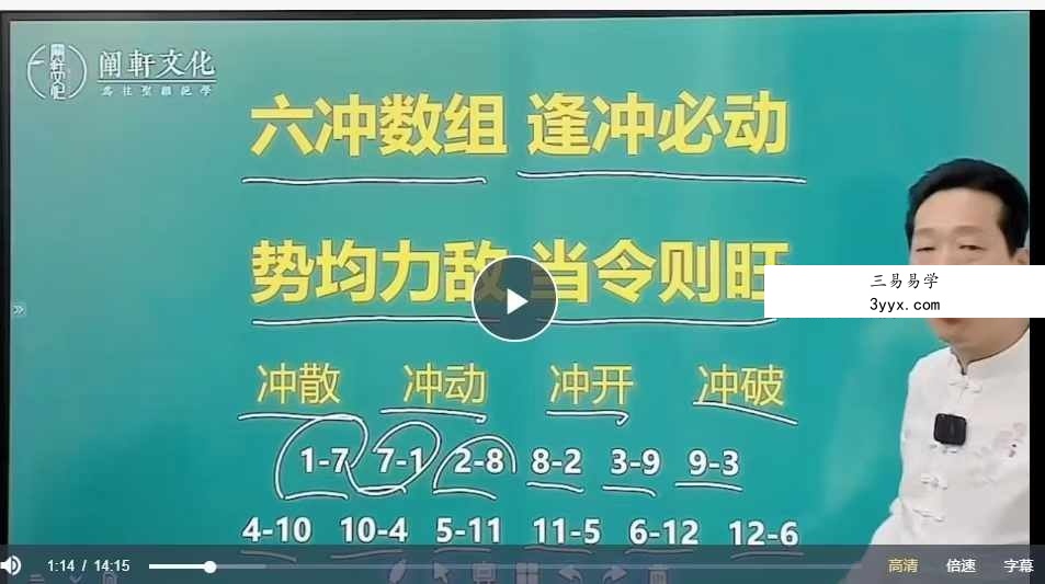 阐轩文化 张仪易学班之八字命理学7集 资料图片