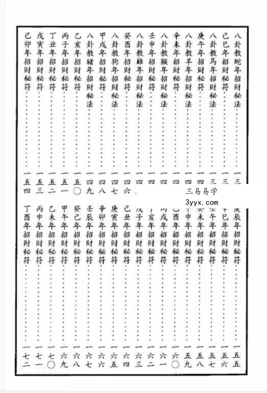 洪振峰《道家求财秘法》244页 资料图片