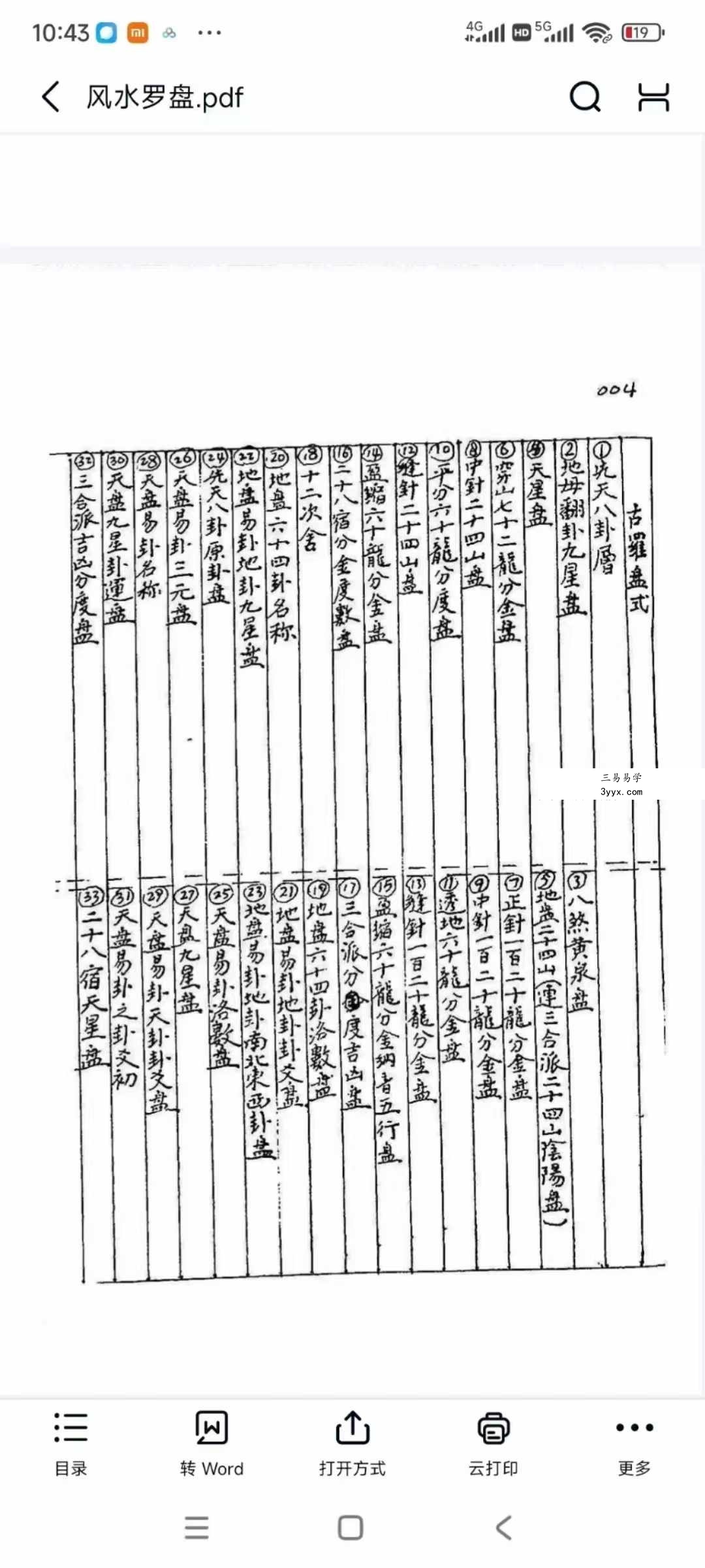 《风水罗盘逐层详解》145页 资料图片