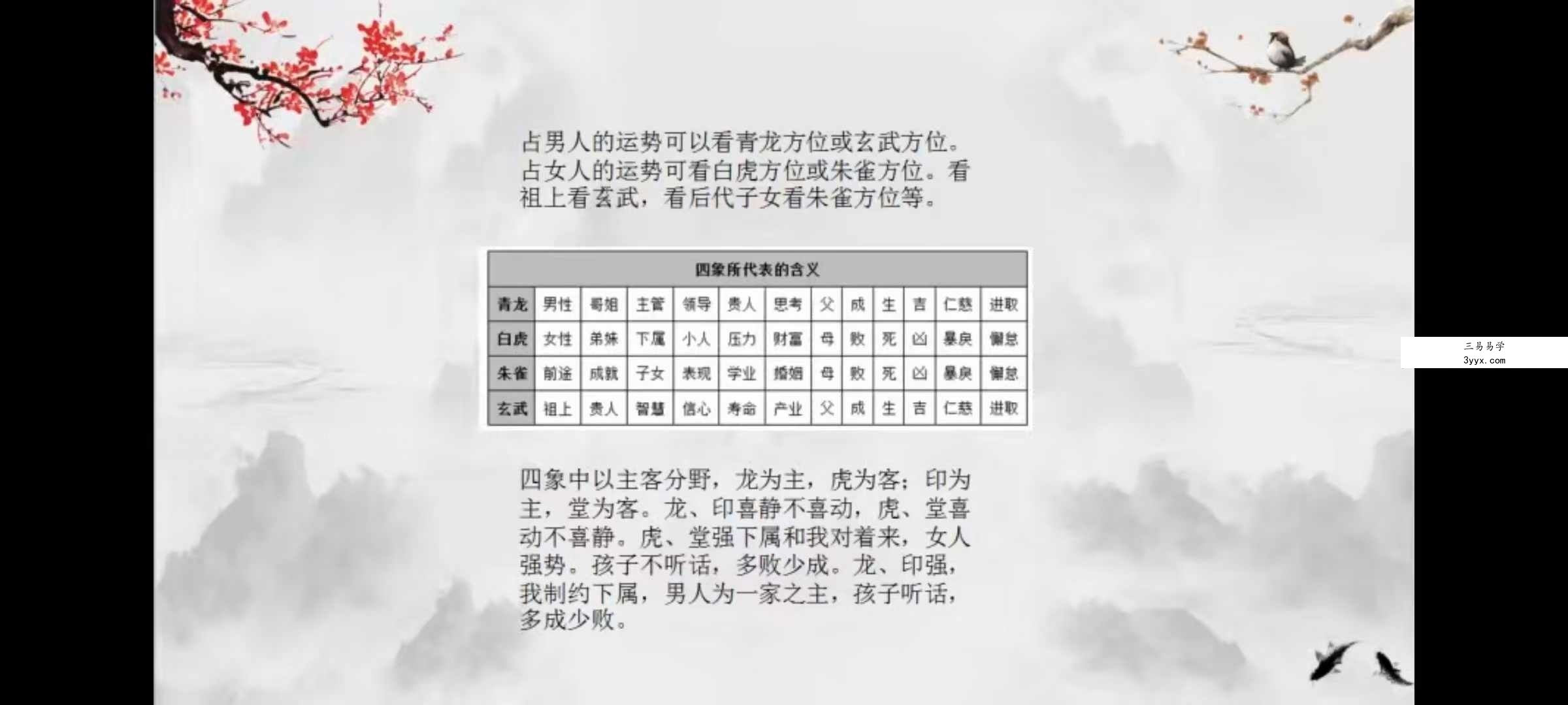 桑煜炎圆图秘鉴 6集视频+文档 资料图片