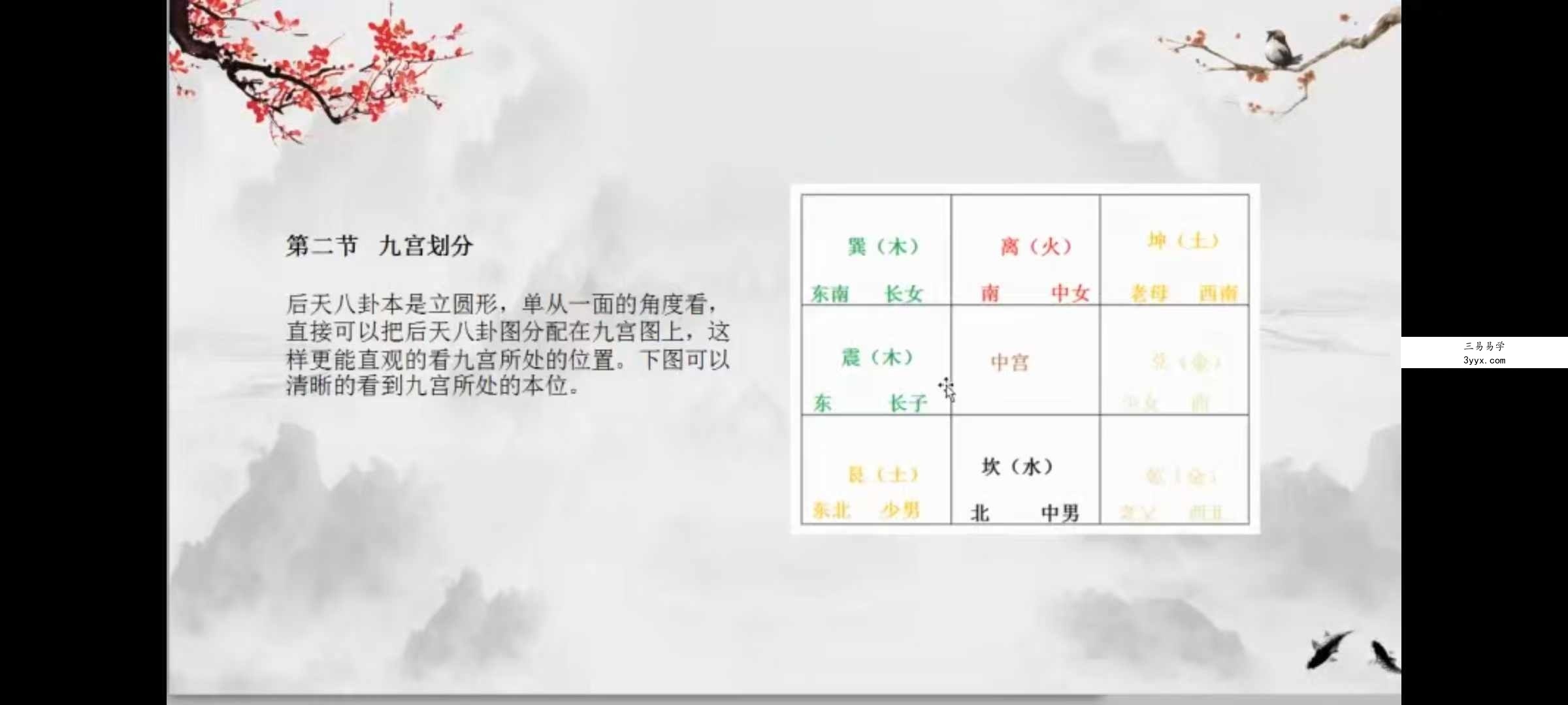 桑煜炎圆图秘鉴 6集视频+文档 资料图片