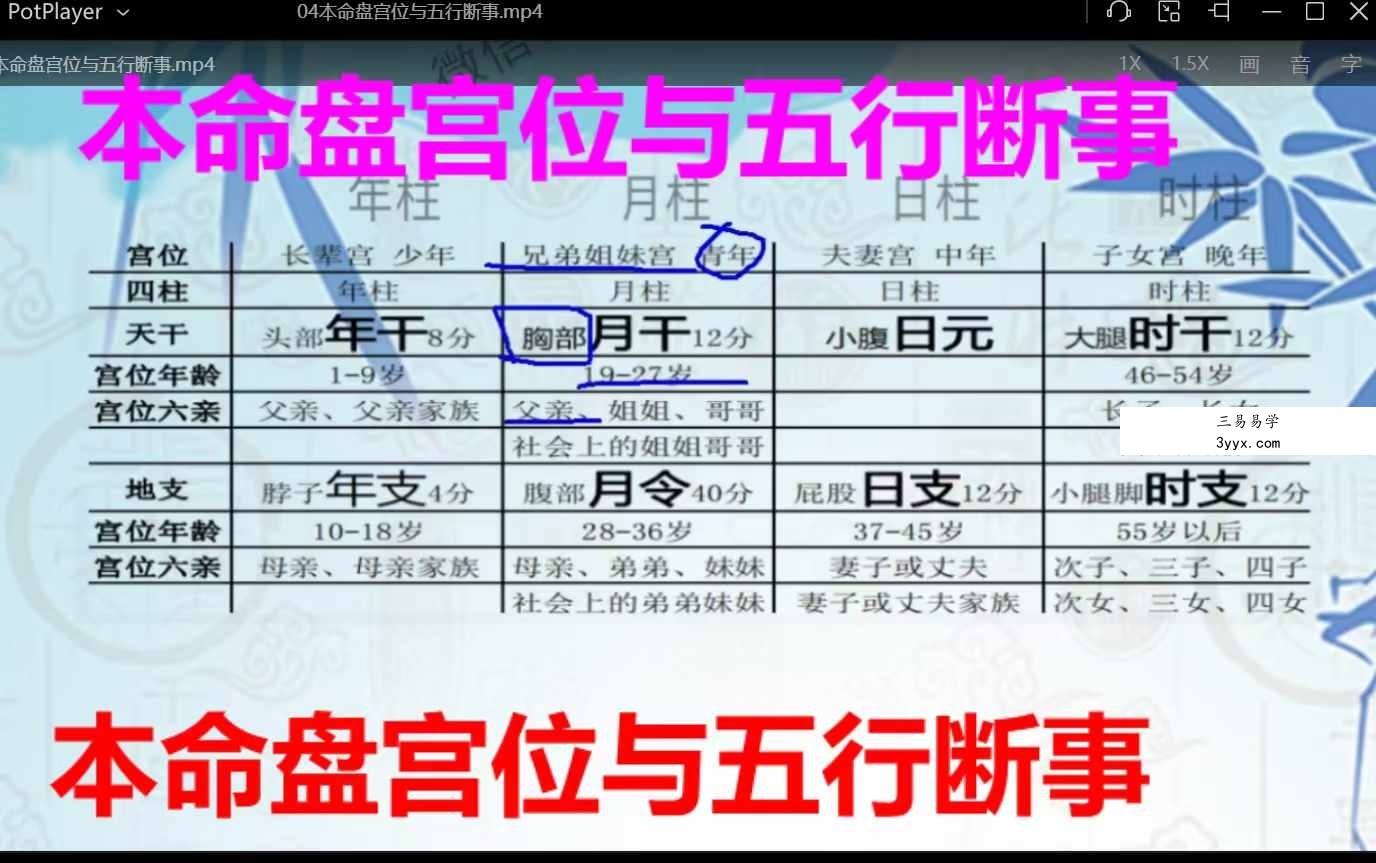 易小生四柱课程及风水布局（无进阶套路）全科班课八字全科班44集 资料图片