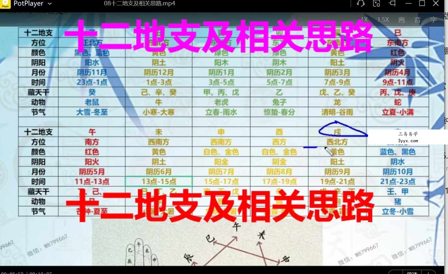 易小生四柱课程及风水布局（无进阶套路）全科班课八字全科班44集 资料图片