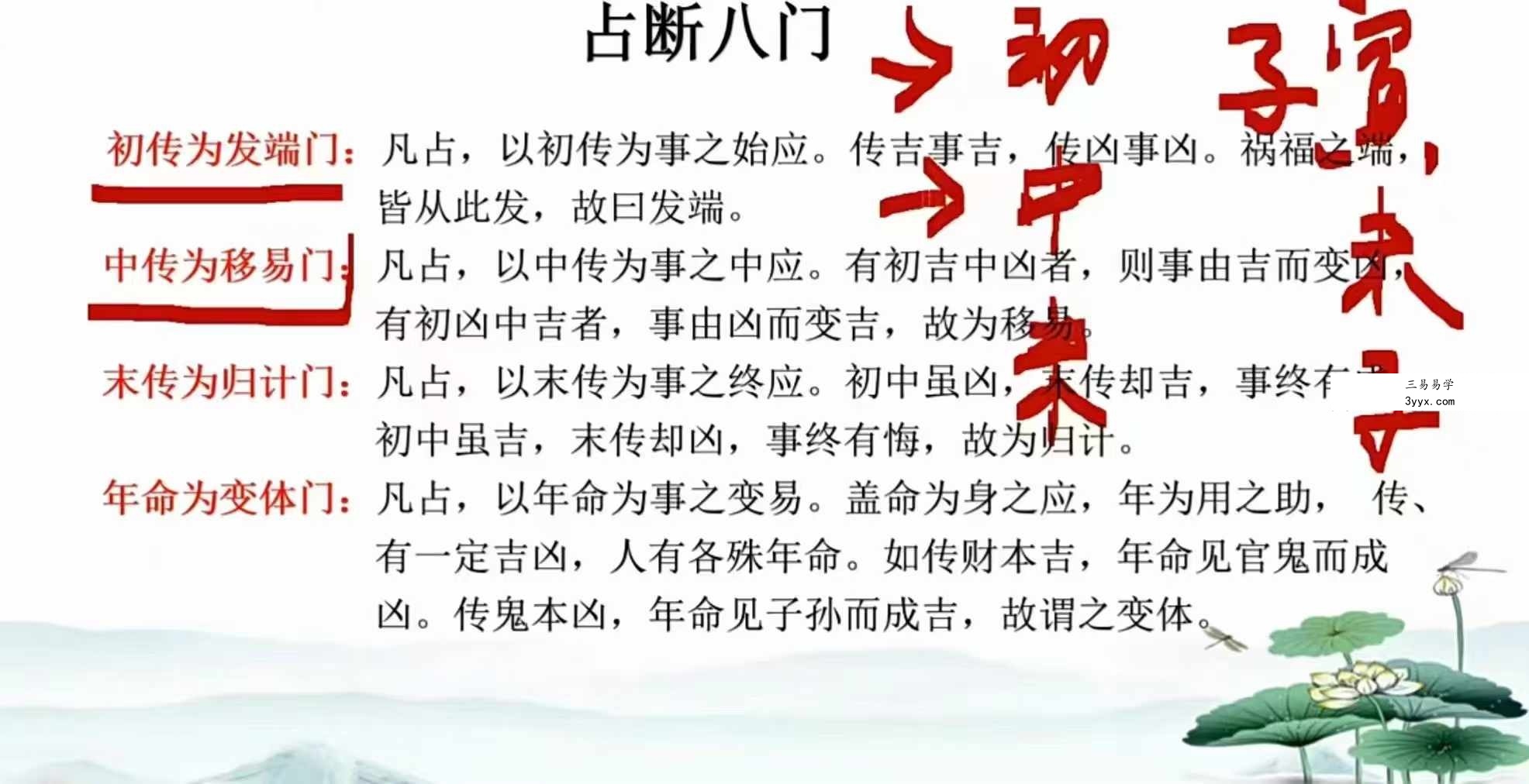 儒易居士隐先生 大六壬 基础班+高级班 资料图片