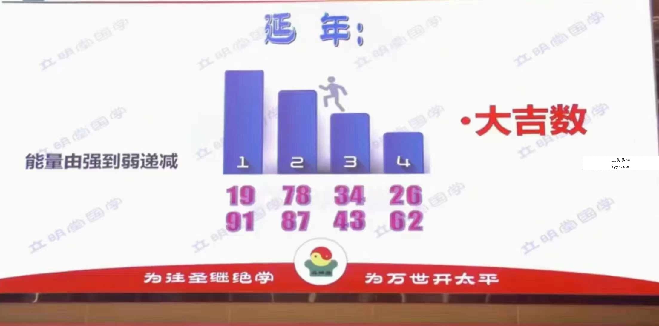 立明堂 沈立明《数理文化-实践班》21集 资料图片