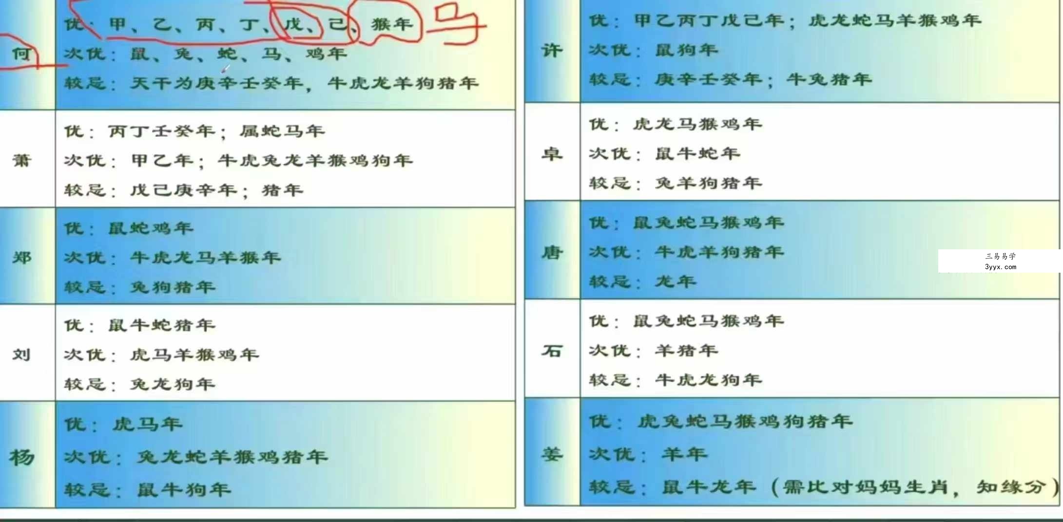 凌贺依宸汉字姓名学29集 资料图片