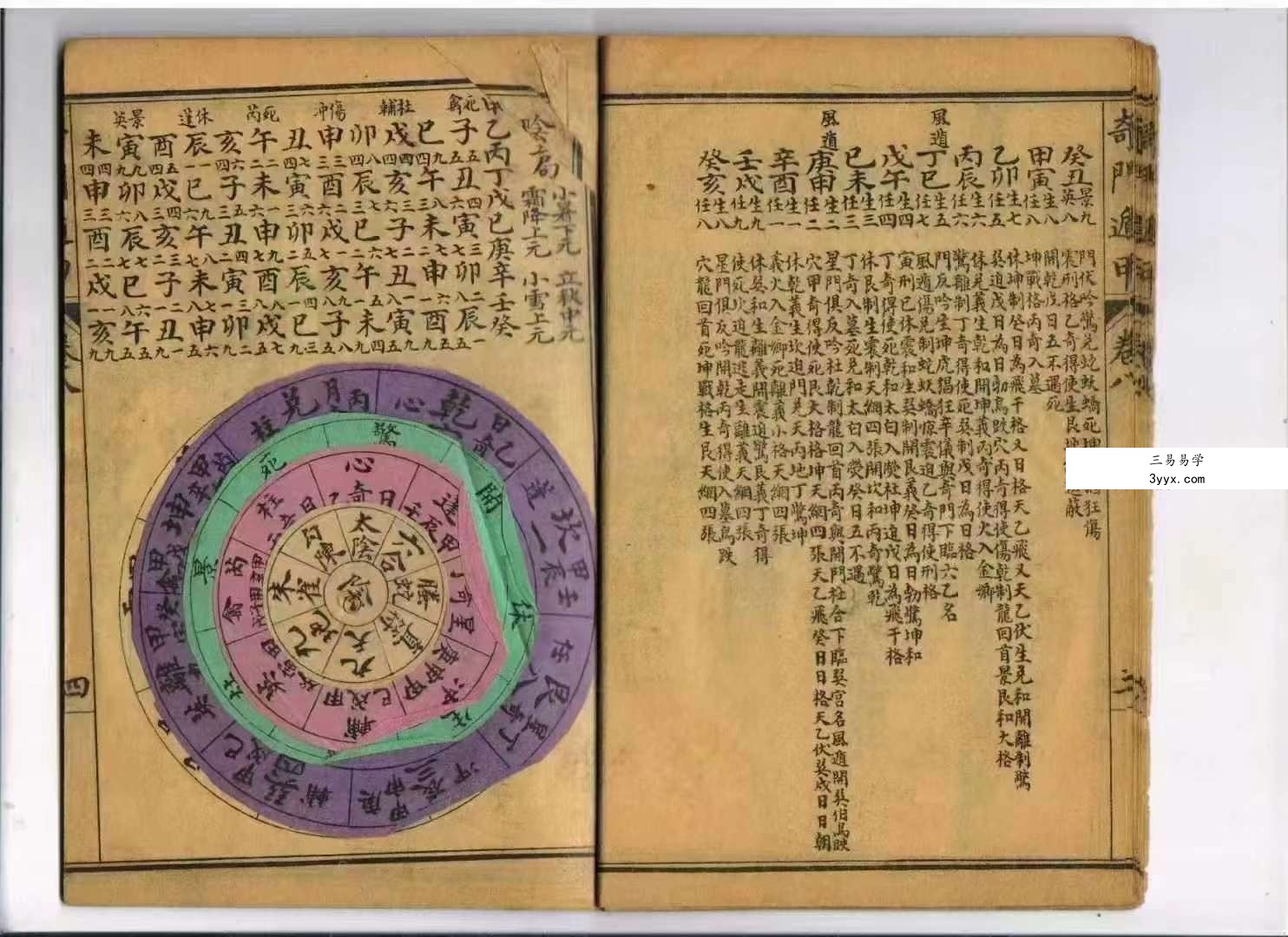 三国 诸葛武侯《奇门遁甲统宗大全》106页 资料图片